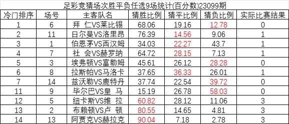  巴黎圣日耳曼主场大胜里昂 积分榜优势扩大  